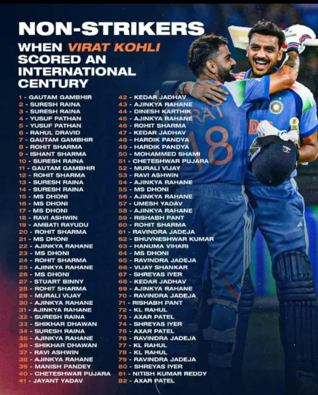 Virat Kohli ODI Centuries List (85 Hundreds): Dates, Venues & Opponents [Updated 2026]