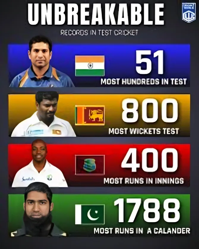 🏏 Highest Records in Cricket History (Test, ODI, T20 & IPL) – Complete List 2026